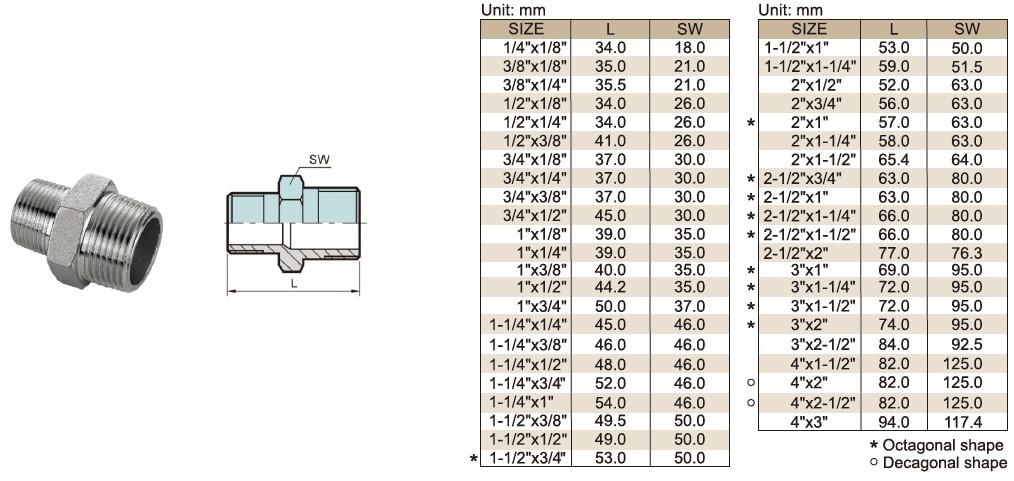 BSP Reducing Nipple dimensions